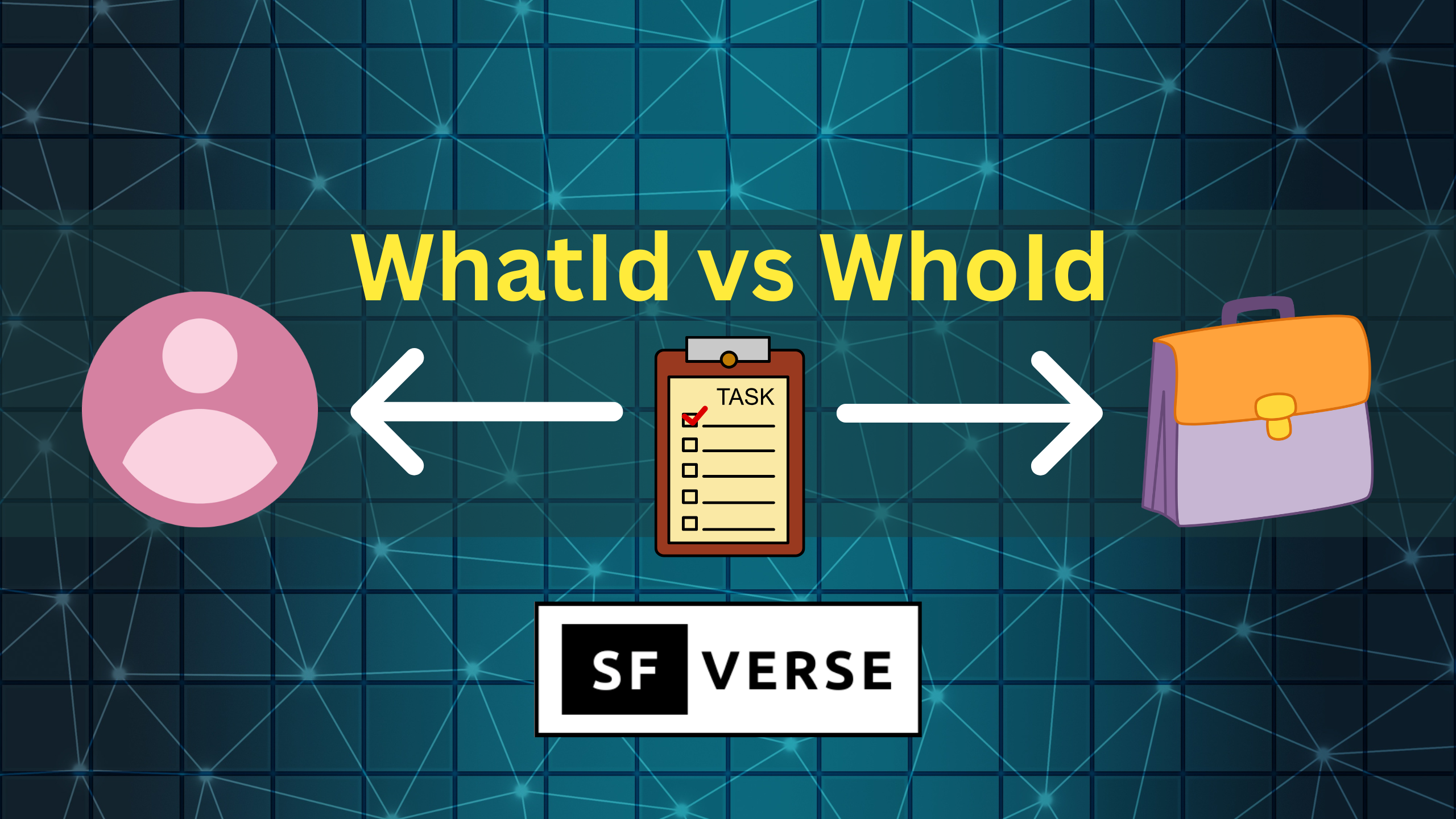 WhatId vs WhoId in Salesforce